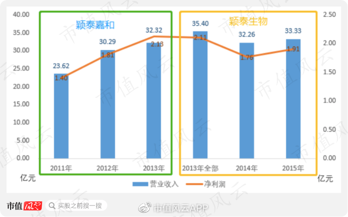 颖泰生物最新中签率分析