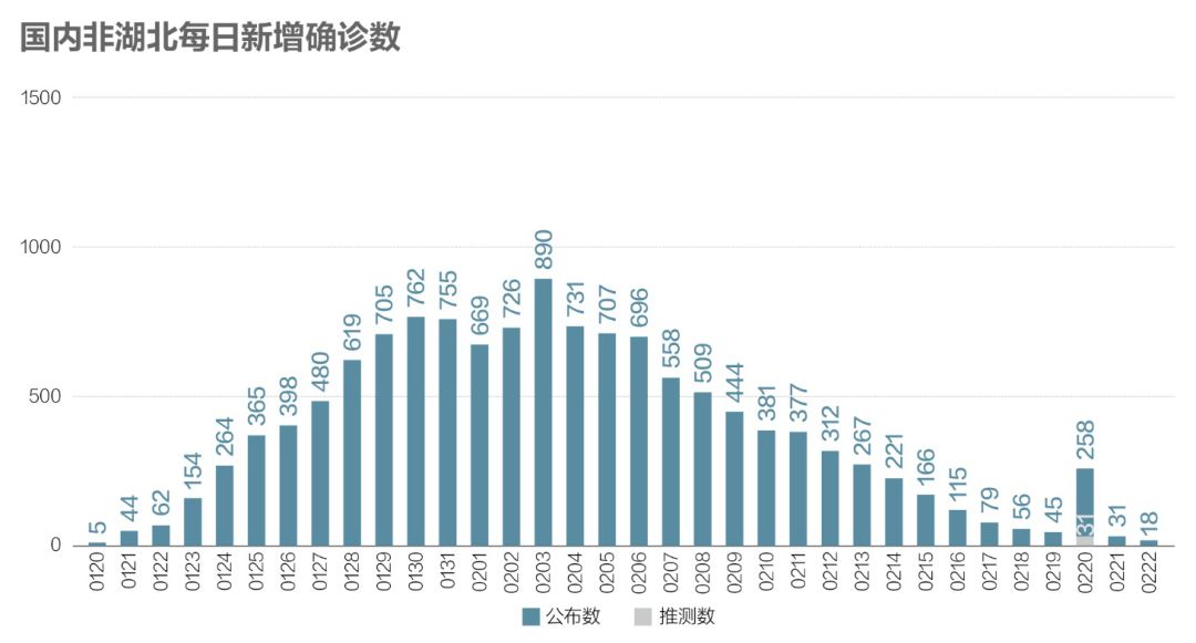 全国新观疫情最新情况分析