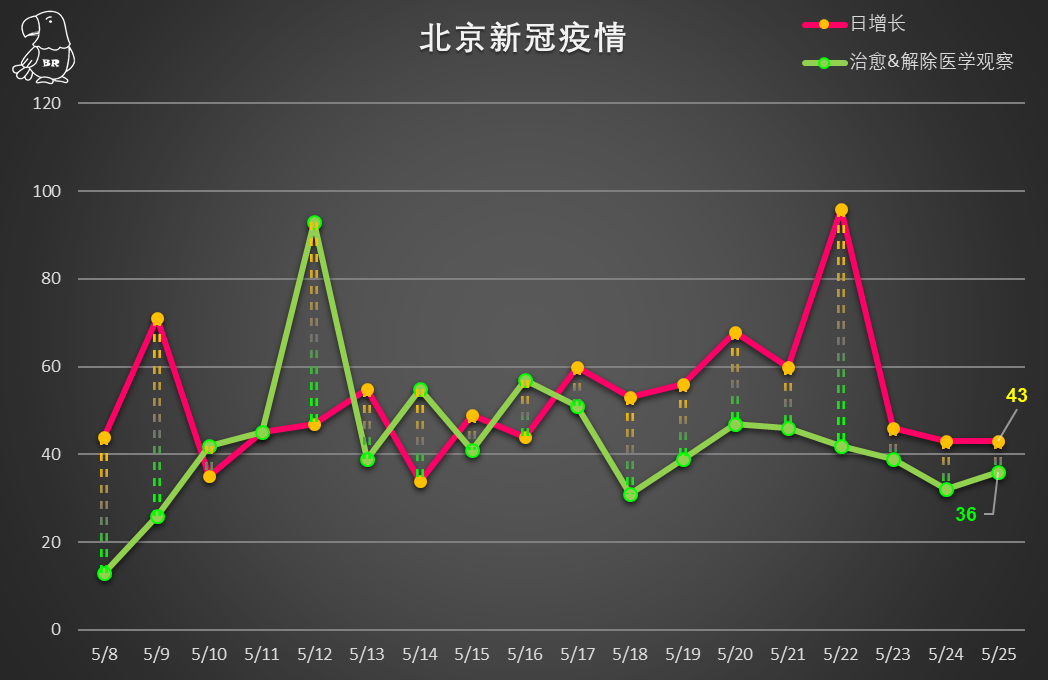 北京最新疫情感染数据