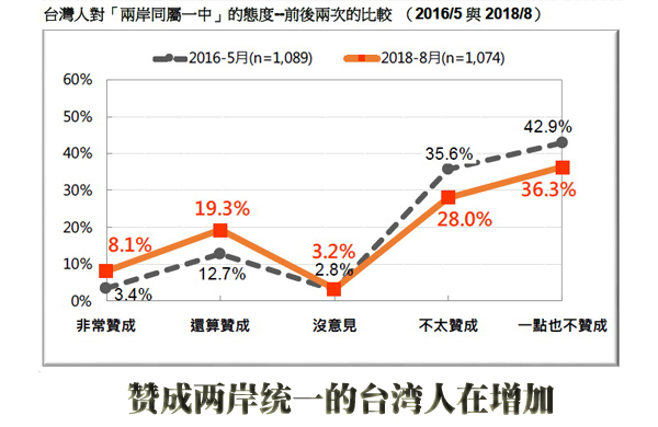 两岸关系最新现状