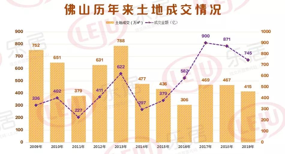 佛山GDP最新消息