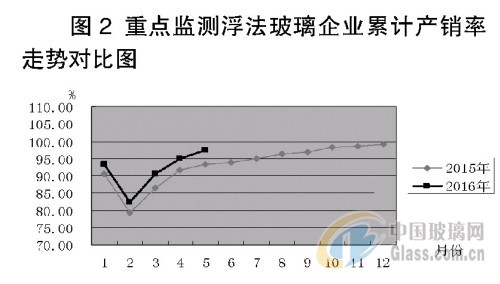 浮法玻璃现货最新消息