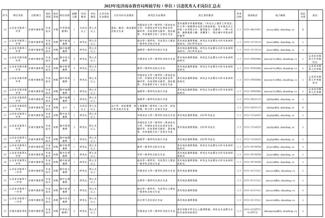 最新事业单位报名入口