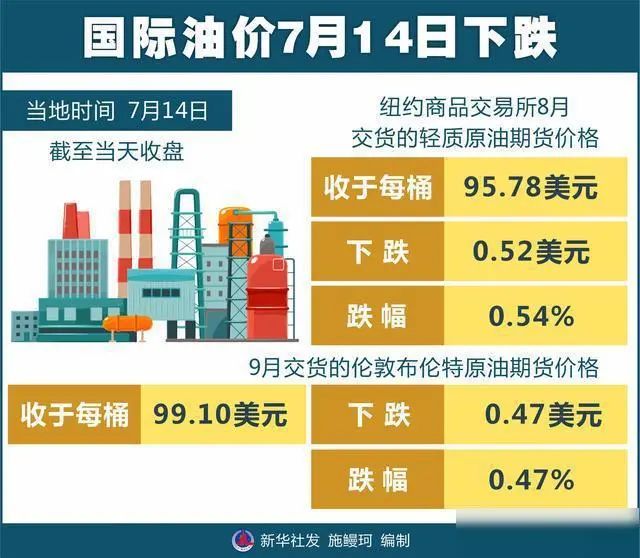 最新国际原油期货信息