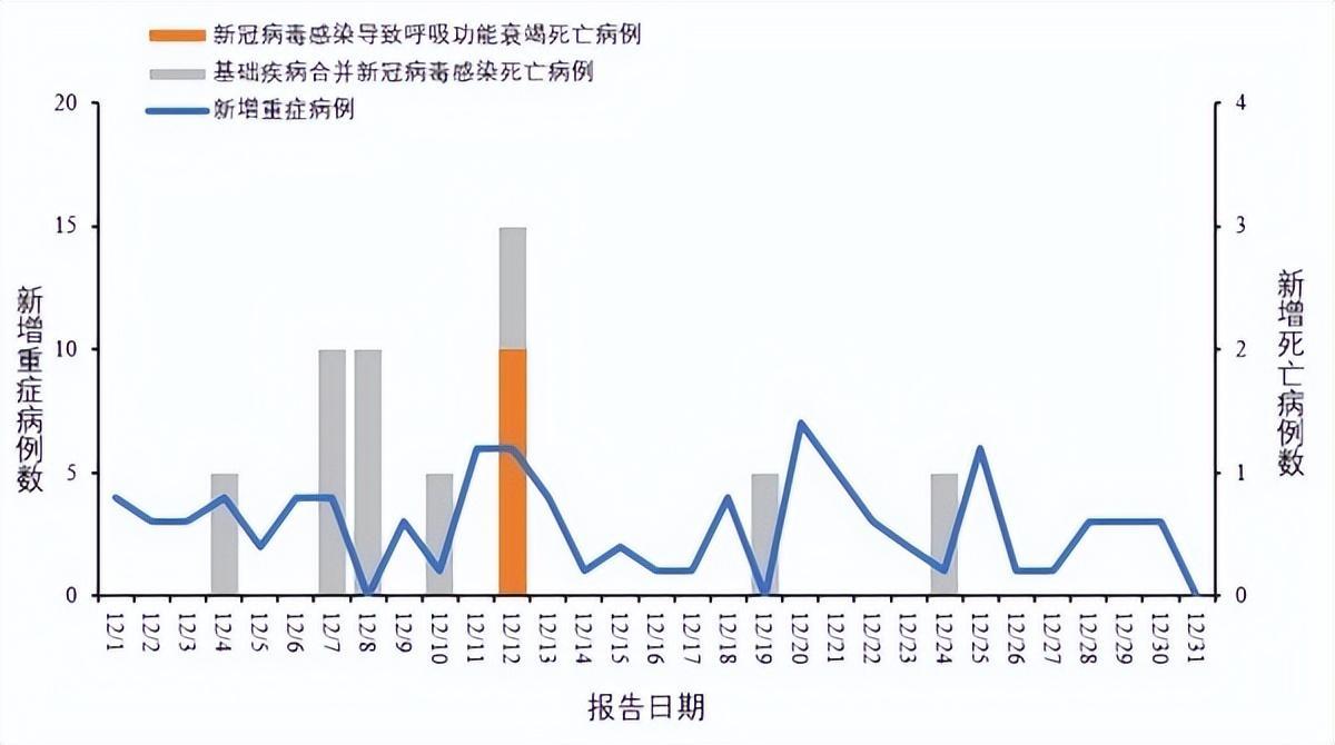 世卫最新疫情报告