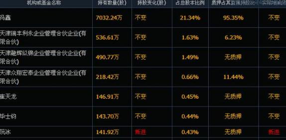 暴风集团股票最新消息