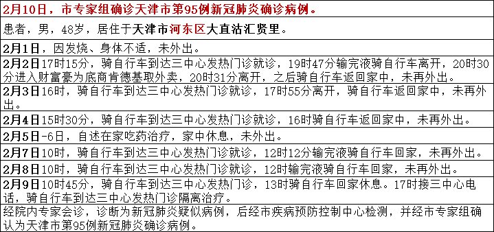 疫情最新消息风险病例