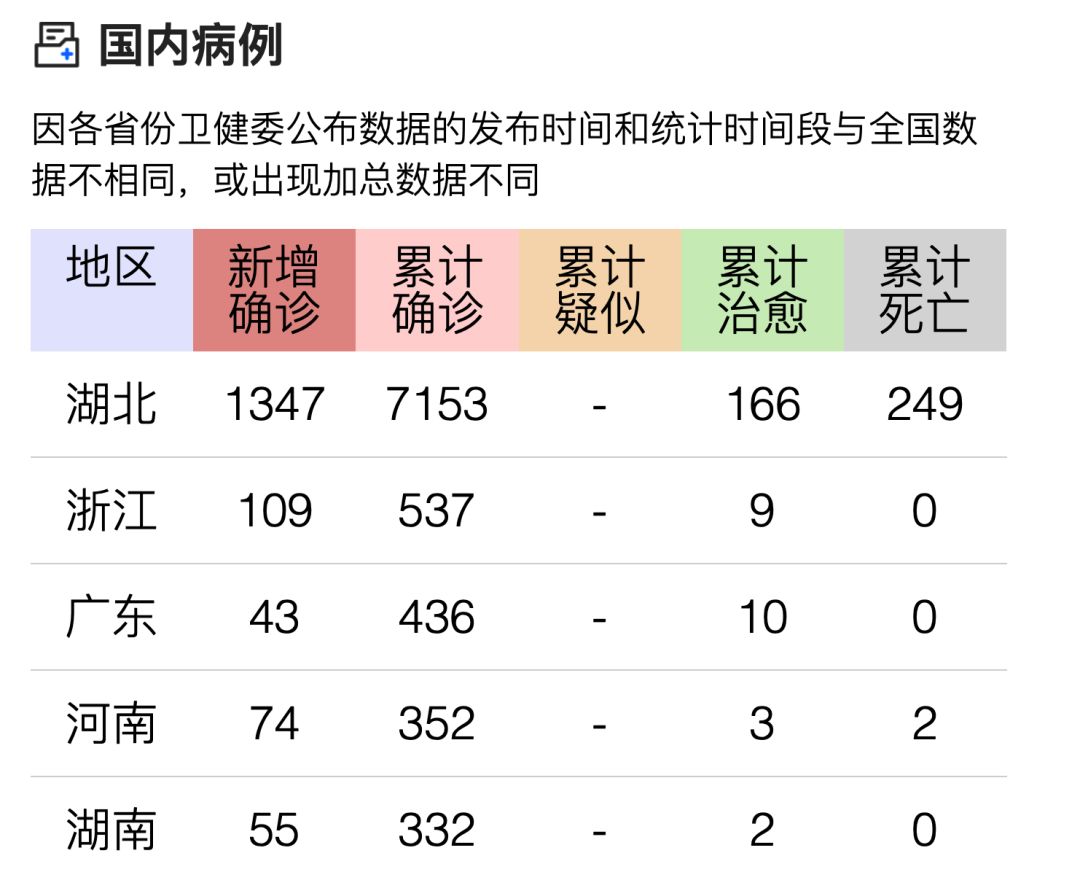 中国最新确诊病例图