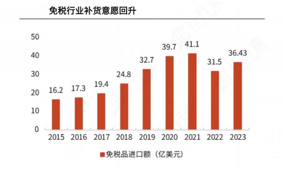 国内市场最新投资政策及其影响分析