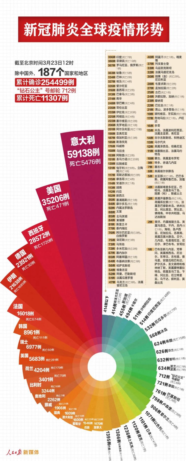 最新冠型肺炎疫情信息及其影响分析