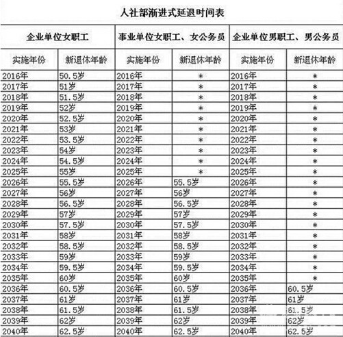 男性退休年龄最新规定2019，背景、内容与影响分析