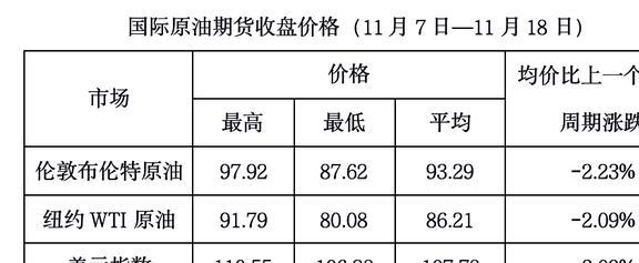 今天国际原油最新报价，市场走势分析与展望