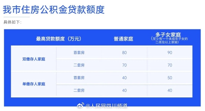 国家公积金最新最高额度，政策调整与影响分析