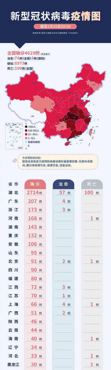 最新新增冠状病毒情况概述