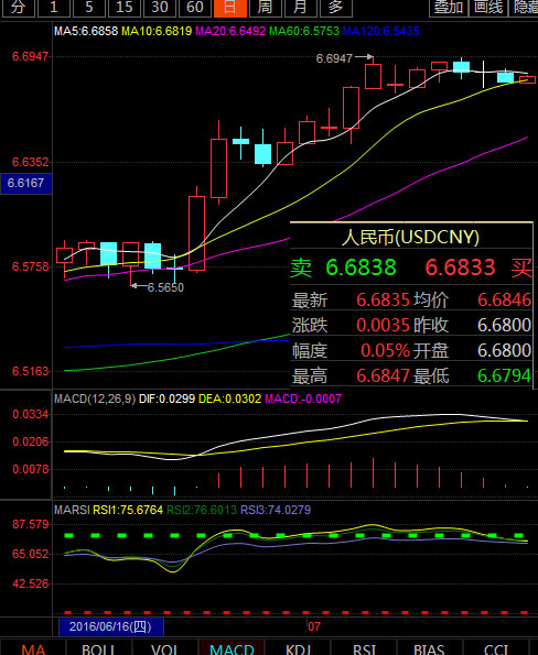 今日货币最新行情分析