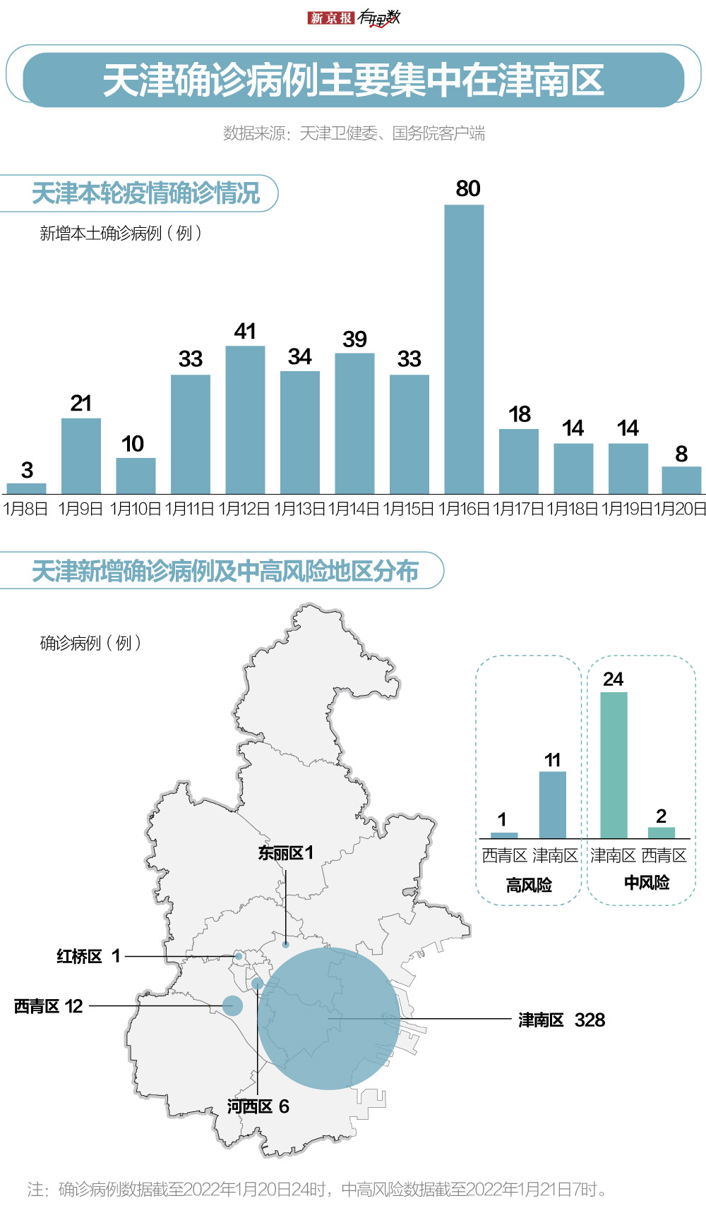 天津疫情最新统计数据及分析