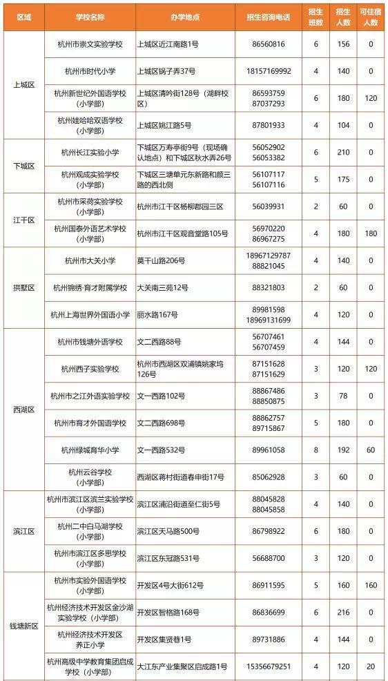 杭州最新民办小学招聘动态及启示