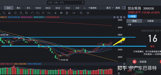 今天股市行情最新指数分析