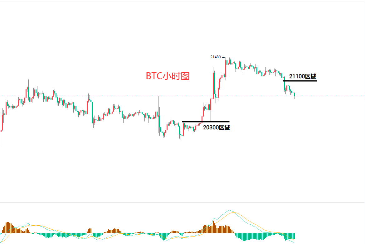 比特币今日最新行情分析