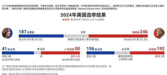 美国大选最新情况分析