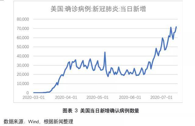 目前疫情最新情况中的风险分析