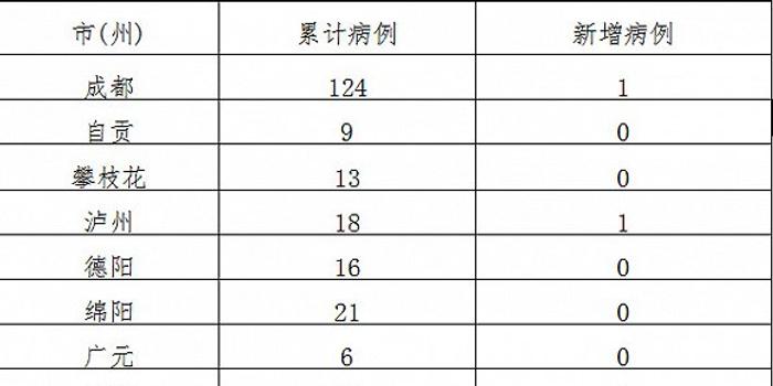 四川疫情最新数据消息深度解析