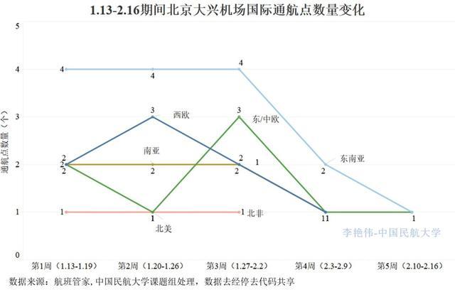 上海疫情最新消息市场分析与观察