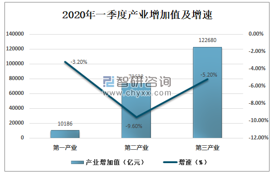 我国经济发展现状最新分析