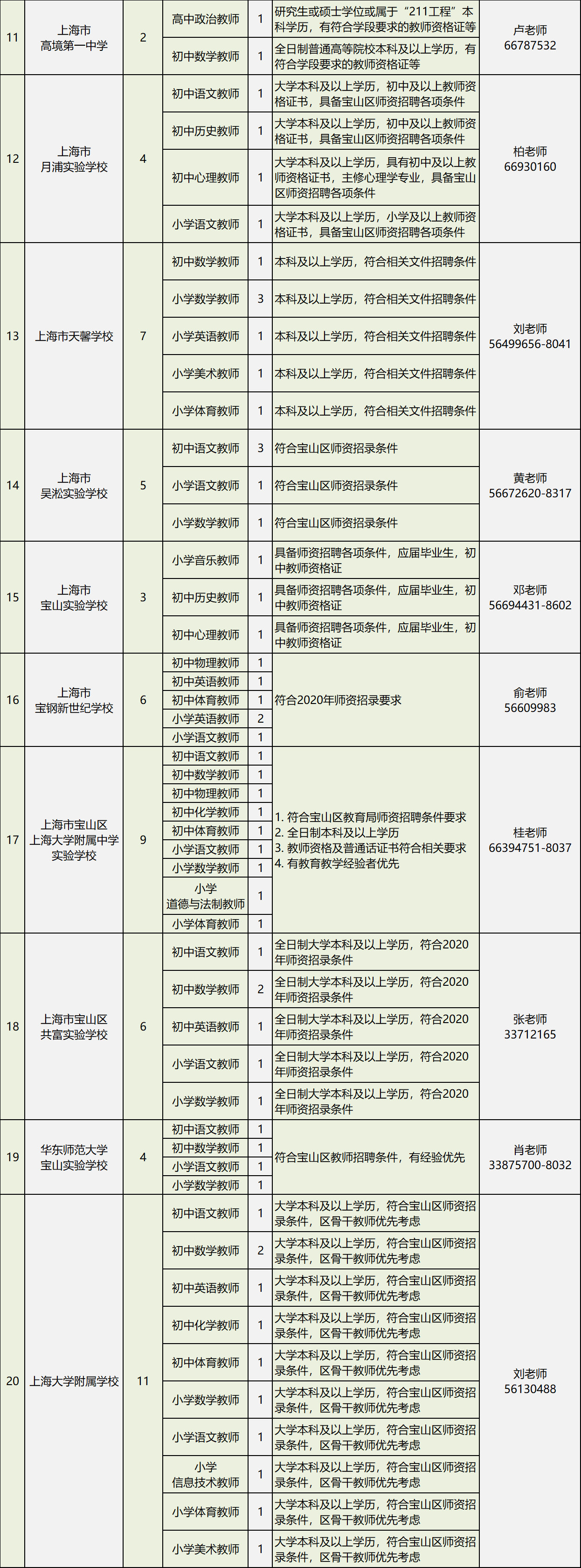 最新上海市教师招聘信息概览