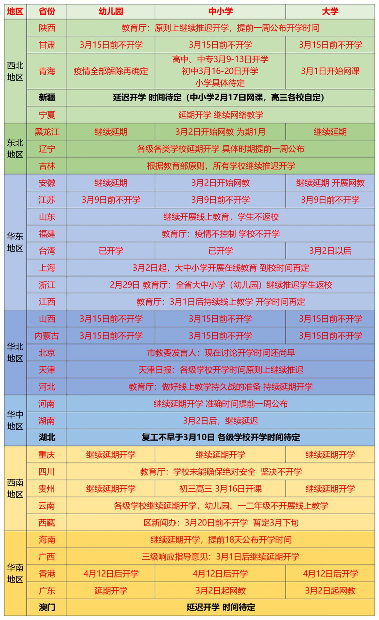 开学时间通知最新安徽，新学年的展望与期待