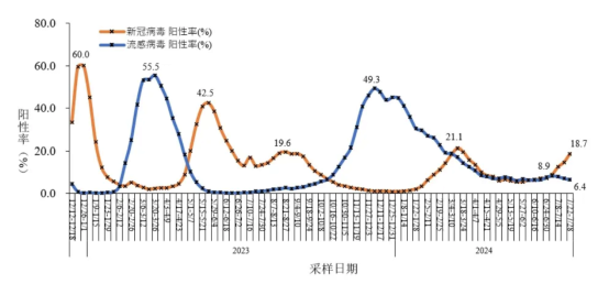 新冠病毒疫情下的天津最新动态