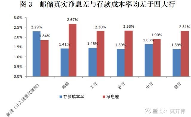 最新的邮储银行估值，市场趋势与未来发展分析