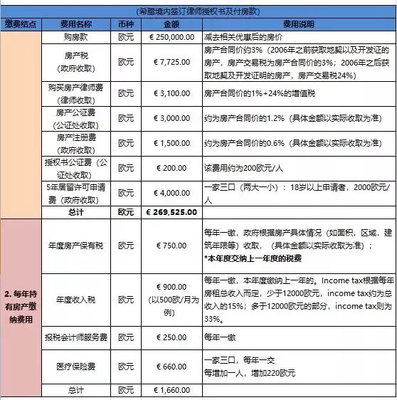 投资移民欧洲最新政策解读