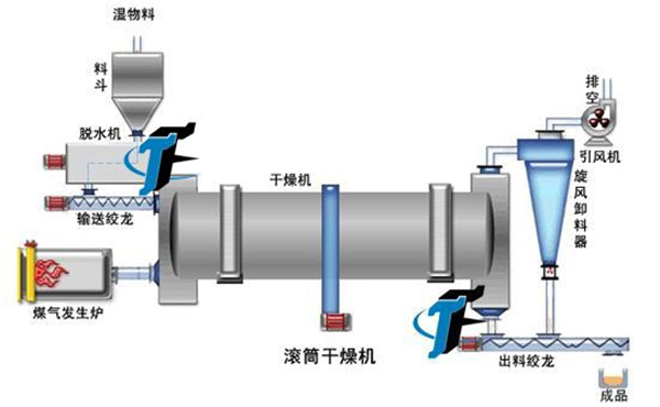 最新款热泵烘干机的技术革新与实际应用