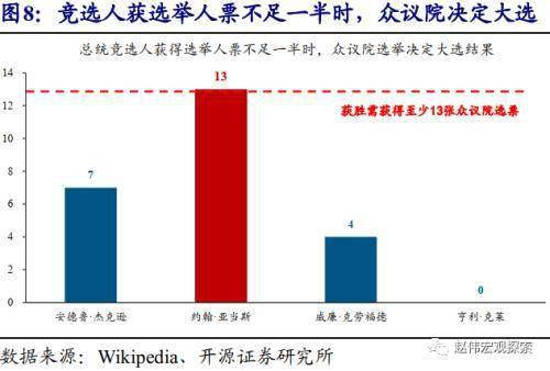 美国大选投票最新情形，从初步观察至最终结果的揭晓