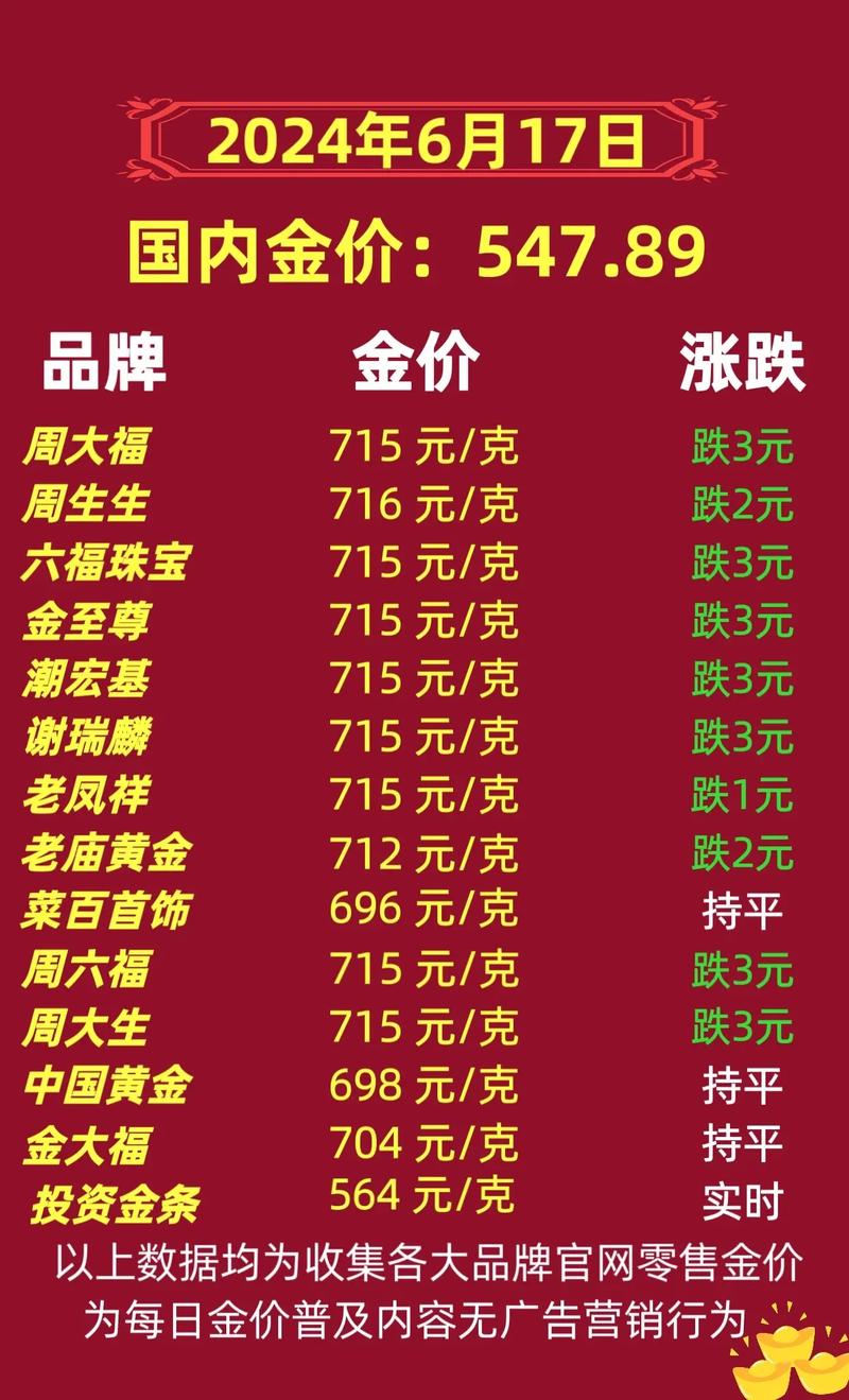 最新黄金饰品价格概览