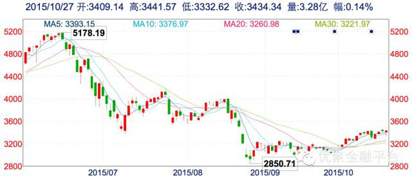 今日香港股市最新行情分析