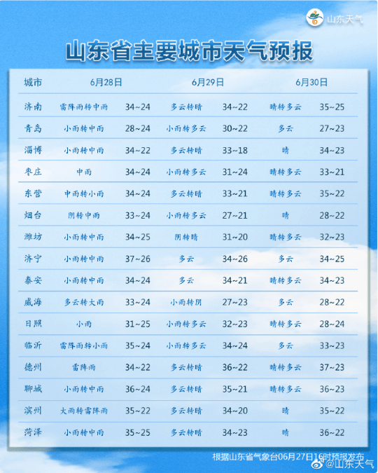 中国大暴雨最新预报，聚焦山东