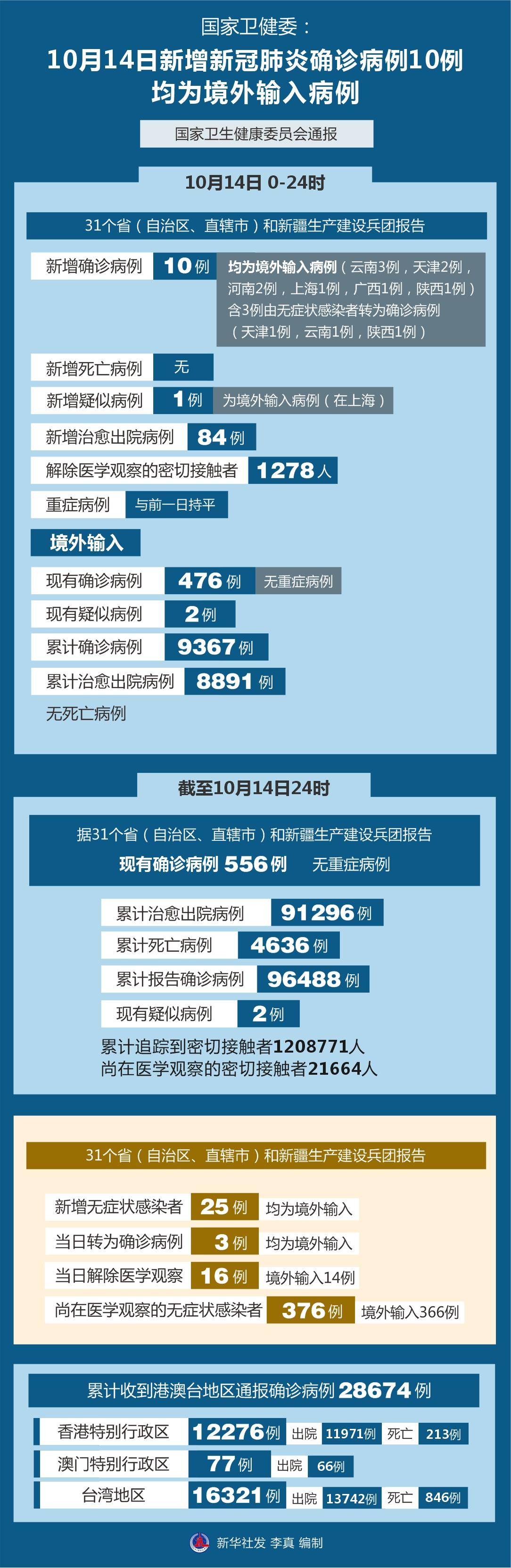 疫情最新情况，今日新增病例分析与全球防控进展