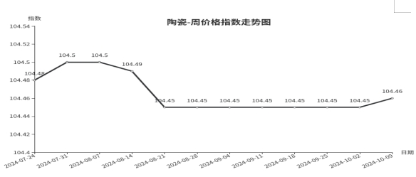 费铁价格行情最新报价分析