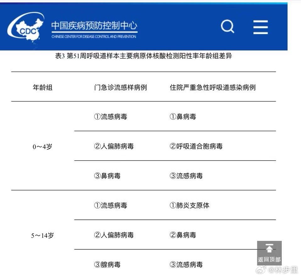 最新中国的感染病毒，挑战与应对策略