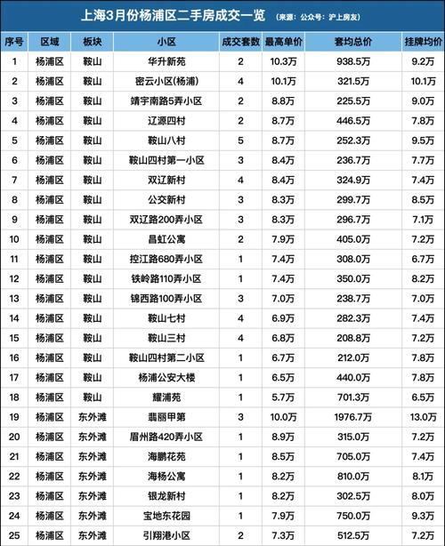 唐镇二手房市场最新动态解析