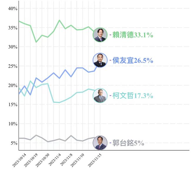 台湾侯友宜最新民调，民意背后的深层分析与展望