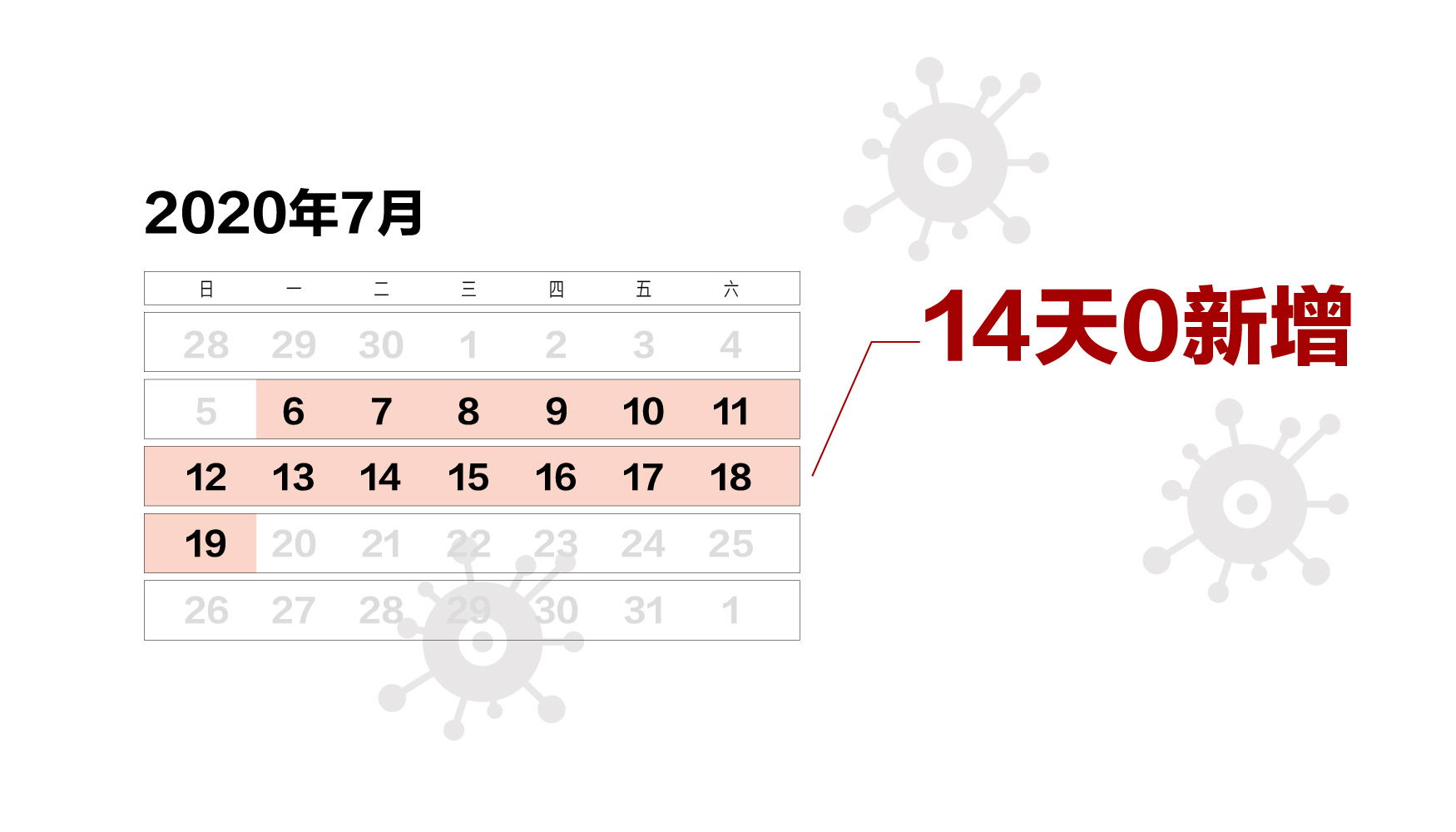 北京确诊病例过百的最新动态与应对策略