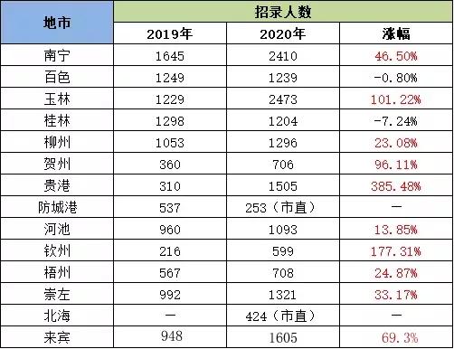 广西桂林地区最新招聘动态及其影响