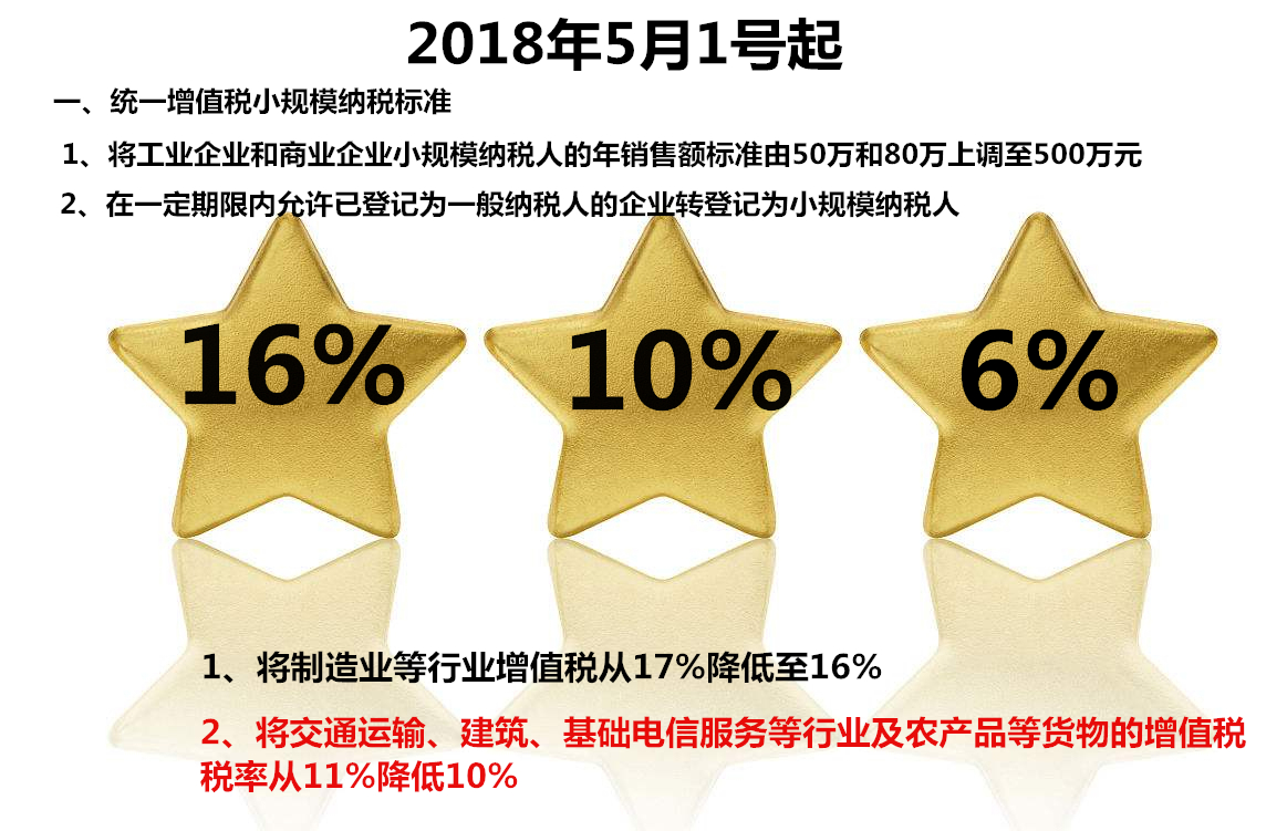 关于最新增值税税率的深度解读，2019年的变革与影响