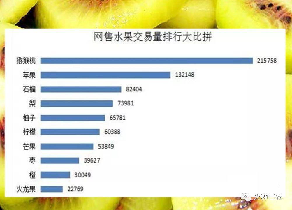 猕猴桃市场价最新动态分析