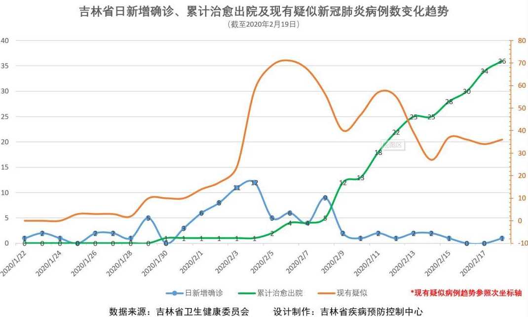 吉林省最新疫情消息新增