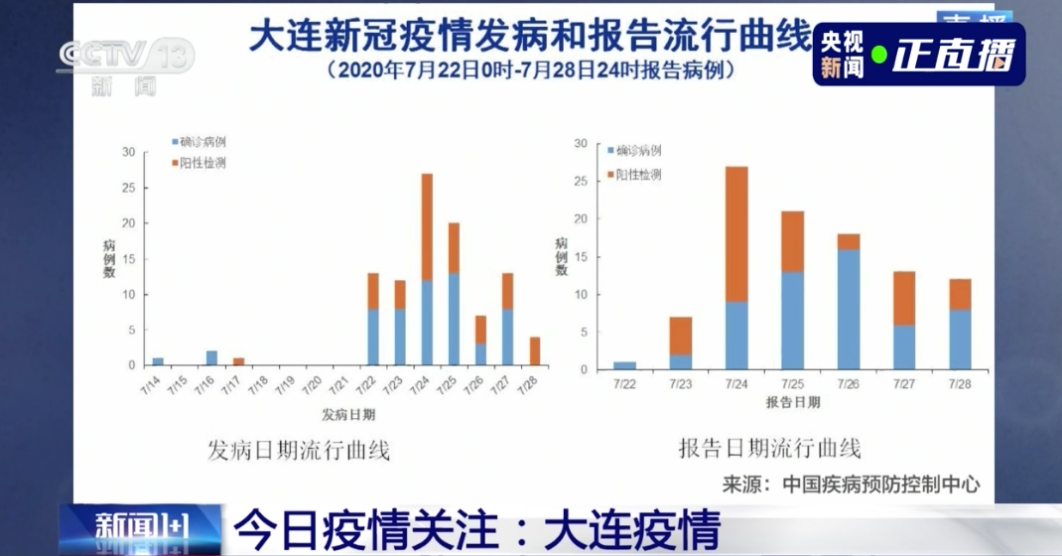 北亲新冠病毒最新数据报告