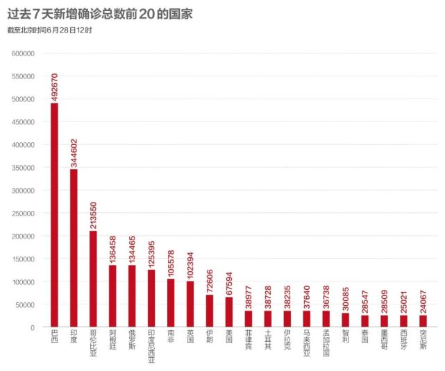 美国新冠病人数最新疫情